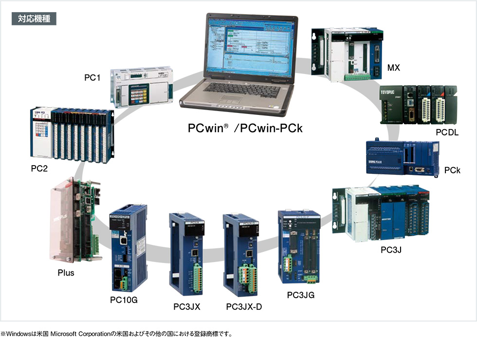 PCwin/PCwin-PCk